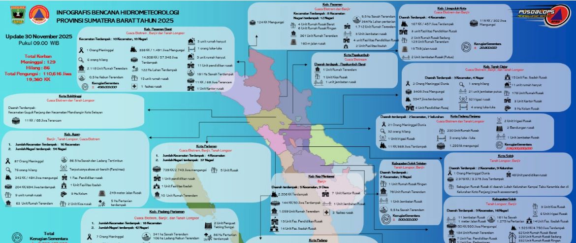 Sebaran wilayah Sumbar yang terkena musibah banjir dan longsor. Foto Adpsb. 